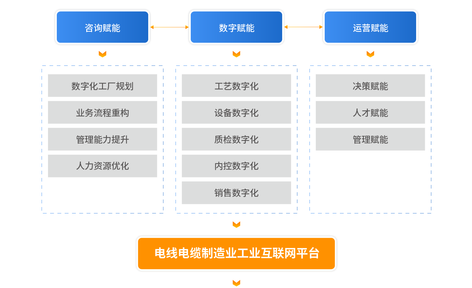 管理咨詢-03.png