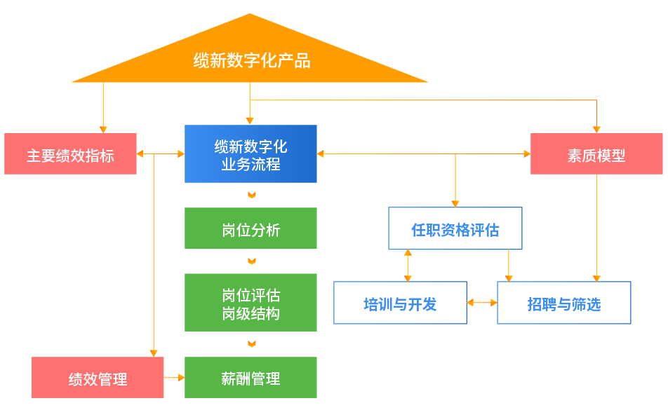 管理咨詢-02.png